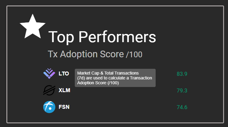 10/ Almost every rank shows that  $LTO is undervalued but on the other hand it also show that it is one of the fastest growing blockchain protocol.