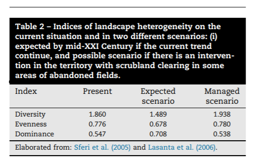 28/ Table 2 gives information on the structure of the landscape in the three situations. Diversity would be higher for the shrub clearance scenario, while it would be reduced in the predicted scenario.