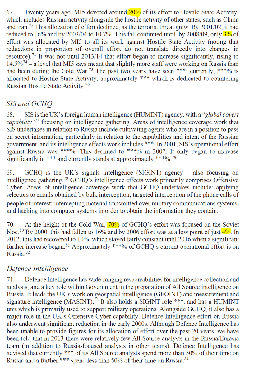 Remarkable stats on how the UK intel/security agencies shifted from dedicating much of their efforts toward the USSR in the Cold War to prioritizing counter-terror after 2001-2005 and only dedicating 3-4% of resources to Russia by the time the Kremlin murdered Litvinenko in 2006.
