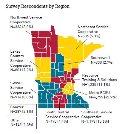 RESPONDENTS: 13,000+ Educators from 400+ Districts/Charters from across MN responded to 19 questions and entered over 15,000 individual comments. 6/