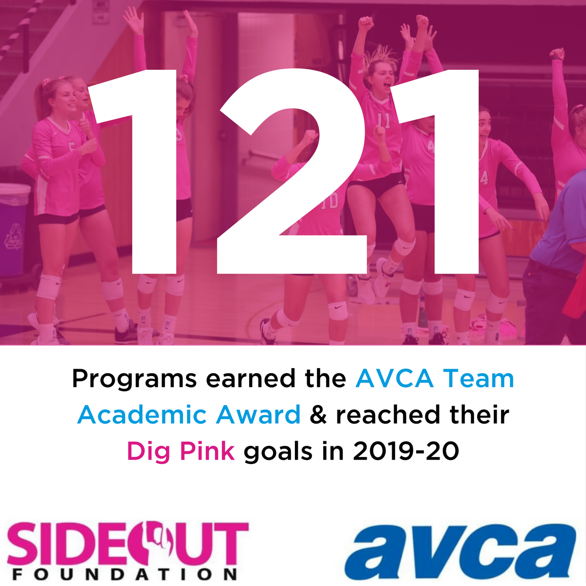 DigPink's tweet photo. The @AVCAVolleyball announced the Team Academic Award recipients for the 2019-20 season! Congrats to the 121 programs that achieved this honor and hit their #DigPink goals! That's 10 more programs than last year. #DigIVThem #volleyball https://t.co/Ukj6VZvwQp https://t.co/cvoZYdseqr