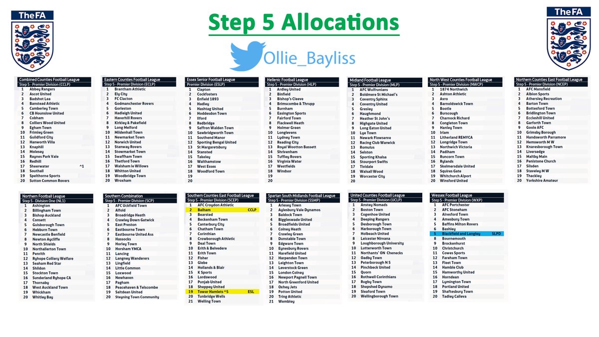 Ollie_Bayliss's tweet photo. Here's next season's Step 5 League Allocations... https://t.co/3HnZ0qvvT5