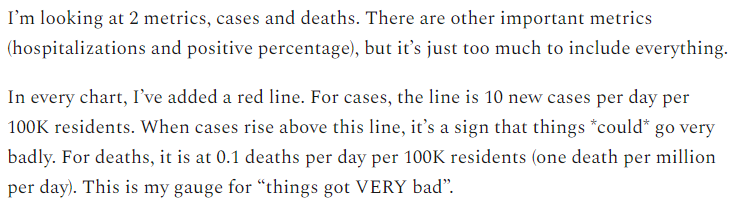 Every chart has a red line.For the cases chart, the red line is a warning.For deaths, the red line helps us ground ourselves in how bad things really got.