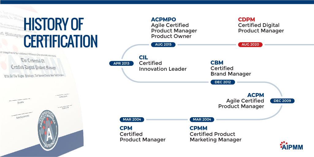 Aipmm Events Aipmm Twitter