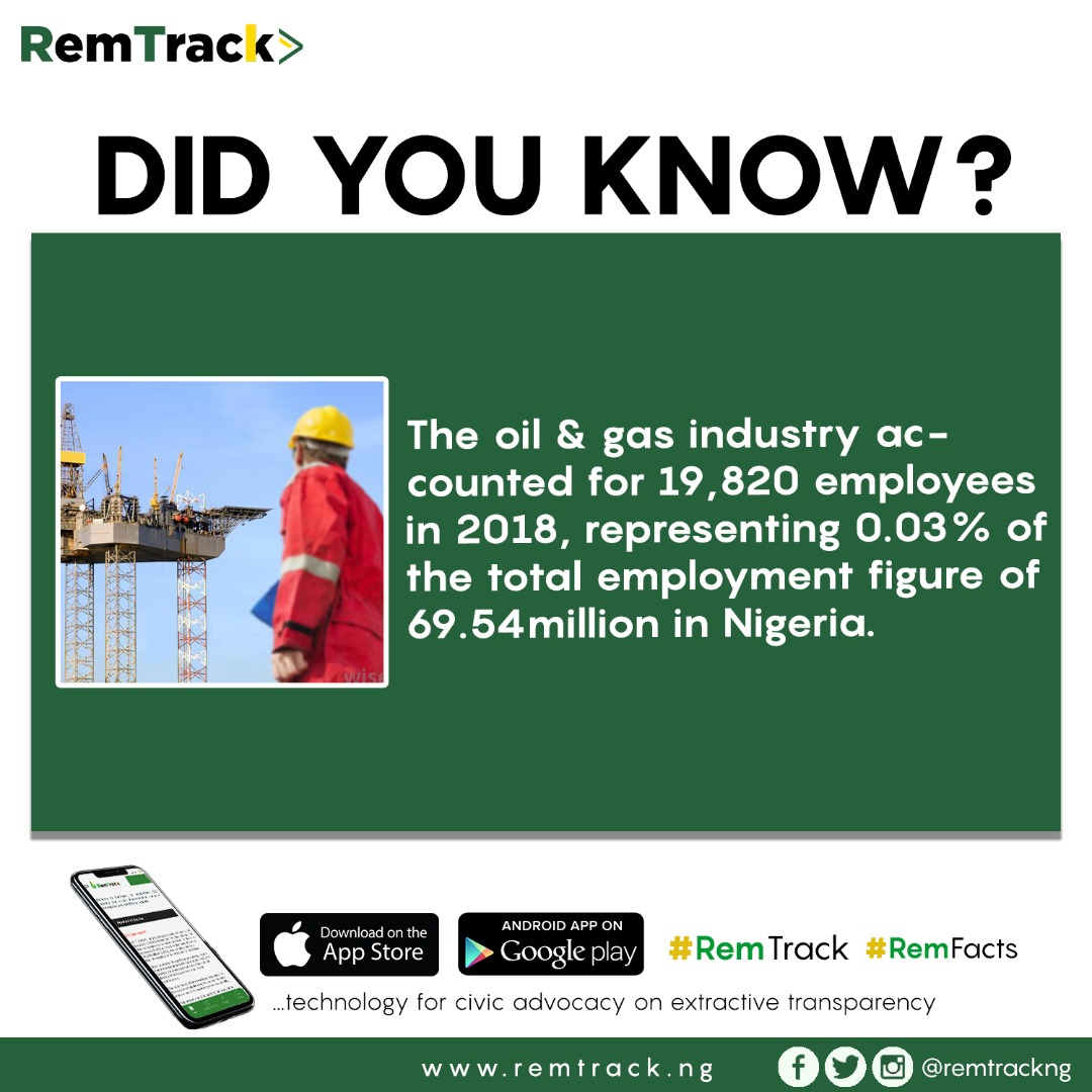 Insidearewa's tweet photo. #DidYouKnow? The oil and gas industry accounted for 19,820 employees in 2018, represent in 0.03% of the total employment figure of 69.54 million in Nigeria. #RemTrack #NaOurOilMoney #2018NEITIAuditReport https://t.co/PDpbHE73Mp