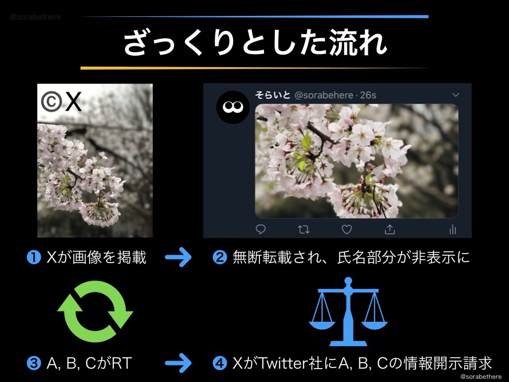 無断転載写真はrtも著作権侵害 という最高裁の判断に弁護士やユーザーから 利用者に大きな負担を強いる など意見が集まる Togetter