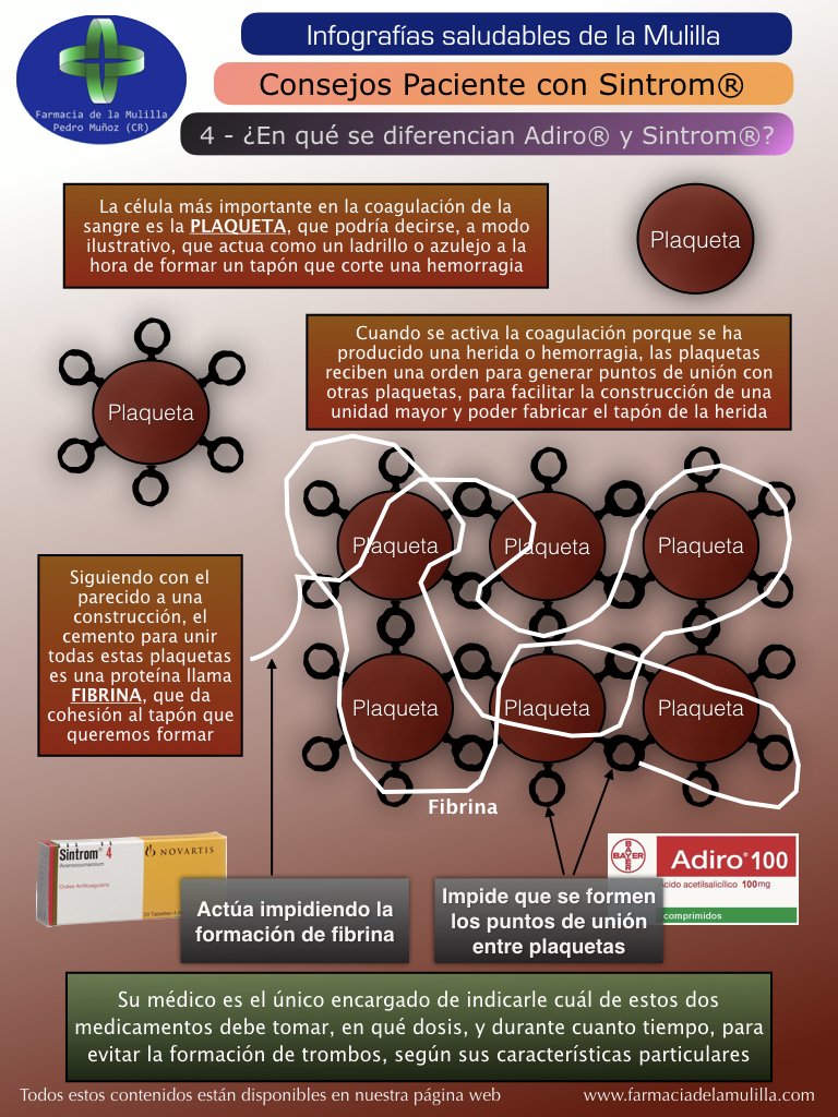 Farmaciamulilla's tweet photo. Infografía: Diferencias entre los tratamientos Adiro(R) y Sintrom (R)
#COVID19 #COVIDー19 #Europe #coronavirus #QuedateEnCasa #Covid_19 #21Julio #eHealth #eFarmacia #TuFarmaceuticoInforma #Coffee #FarmaciaDigital #anticoagulacion #Sintrom #Adiro https://t.co/pJ0vzDIcO8