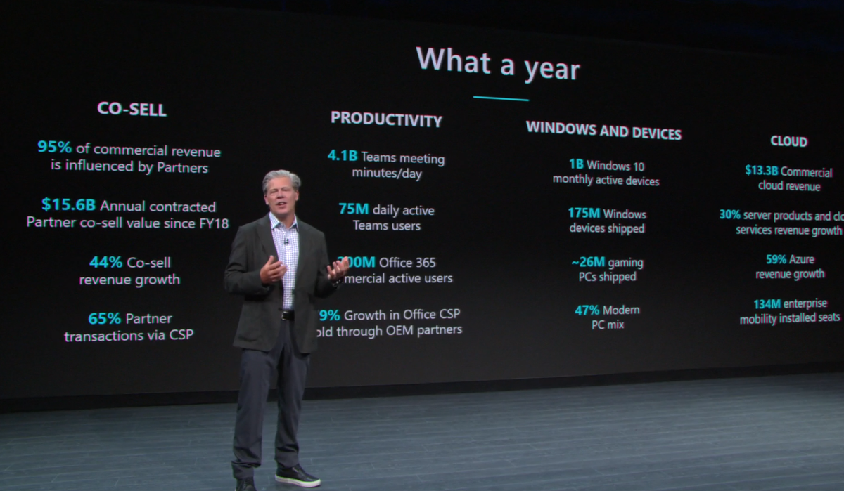 An incredible year with our #MSPartner - these figures for the first three quarters are staggering!  Thank you partners! #MSInspire20