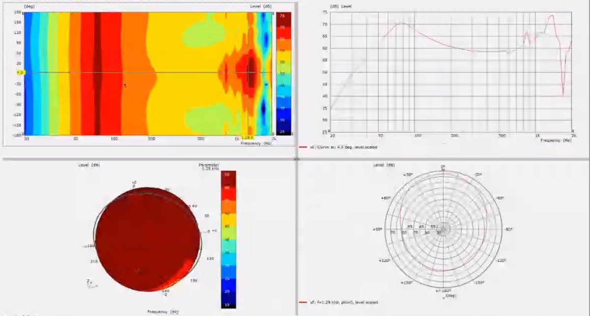 Mvoid_Group's tweet photo. You missed the tutorial on "Virtual Product Development of Audio Systems” at 2nd #virtualalti_expo2020. Not a problem. #professionalaudio #consumerelectronics #automotiveaudio
Watch the replay: 

https://t.co/sCAldABgCT https://t.co/ZJnsyhhxw4