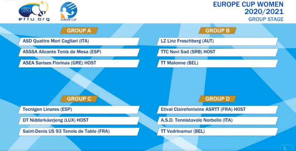 El #AlicanteTM ya conoce sus rivales en Europa.
El italiano Quattro Mori Cagliari y el griego Sarises Florinas serán los equipos que completen el grupo A de la #EuropeCupWomen

#Alicante #tenisdemesa #tabletennis #estamoseneuropa