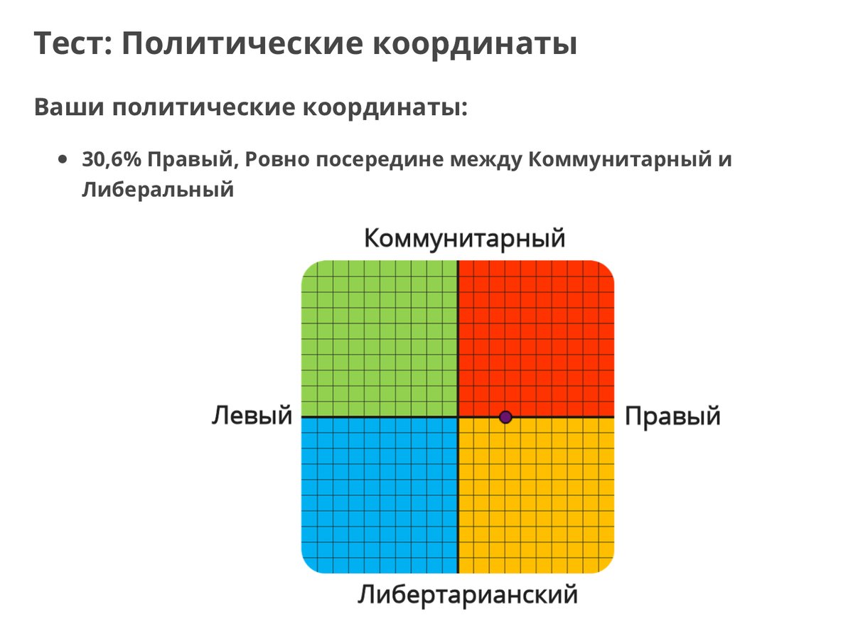 Полит координаты