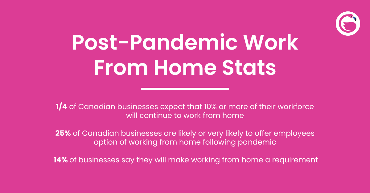 Statistics Canada recently posted some interesting post-pandemic work from home stats after surveying Canadian businesses.

Do any of these surprise you? Has COVID-19 changed your stance on working from home?

Let us know in the comments below.