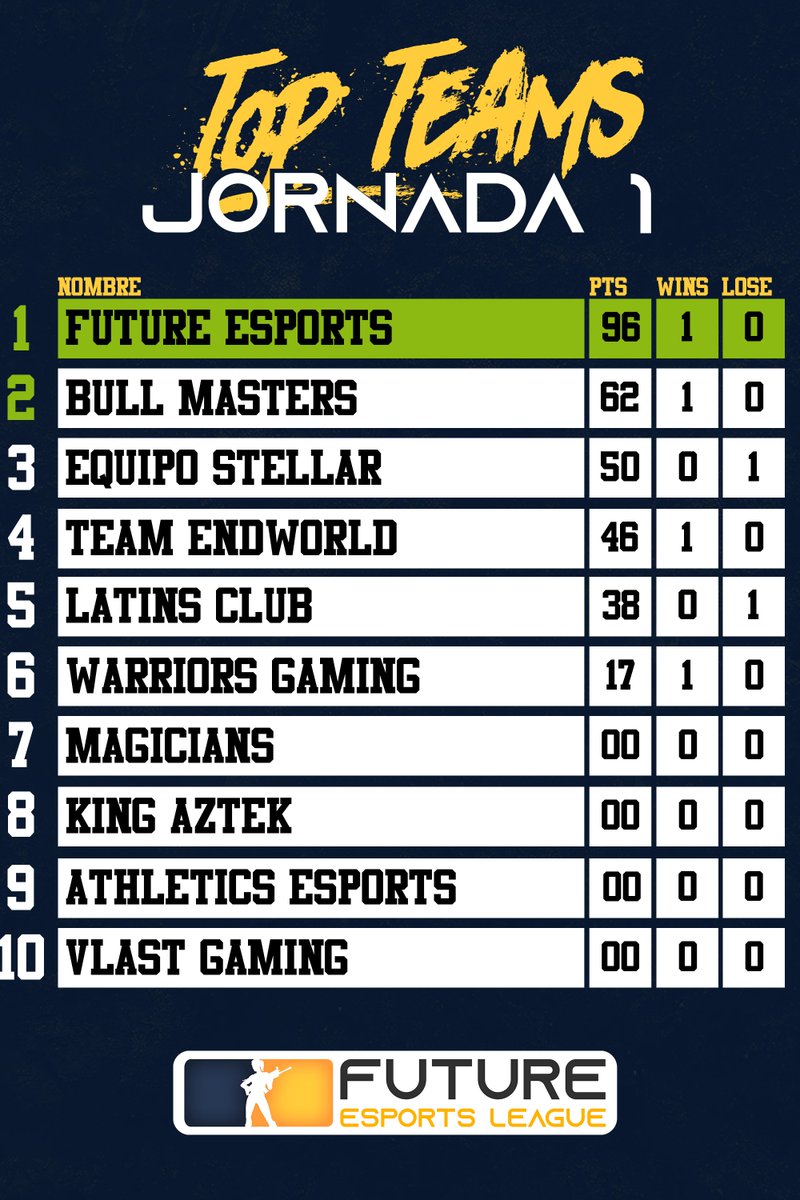 Future League tweet media