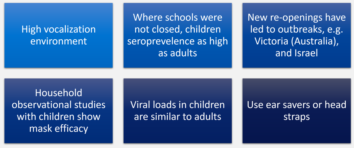 Masks should be used at schools for children >5 (at least)