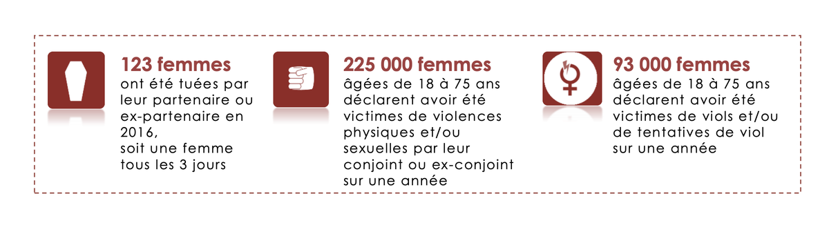 Et d'où viennent ces 93.000 ?  #viol De la lettre 12 de l’ONVFF, portant sur l’année 2016, Source Enquête Cadre de vie et sécurité 2012-2017, INSEE ONDRP-SSM-SI 177 pages, les violences sexuelles arrivent en page 141 jdcjdr)  https://arretonslesviolences.gouv.fr/sites/default/files/2020-04/Document%204.pdf