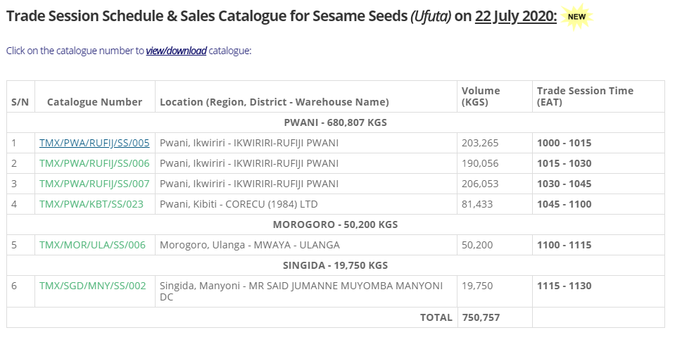 dseinsights's tweet image. Trade Schedule for tomorrow posted on TMX. Almost 750 tonnes of Sesame Seeds up for grabs, mainly White Seeds from Pwani Region.