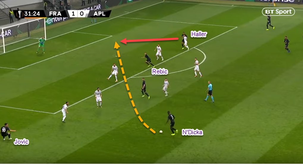 The centre-forward flourished in this system, bringing other midfielders into play as well as constantly getting into goal scoring positions. - Jovic, Rebic & Haller rotate- Haller occupies back-post- N’Dicka directs a floated cross towards Haller