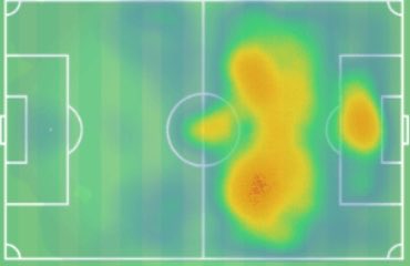 It was clear to see West Ham bagged themselves a powerful centre-forward with exceptional link up play and an eye for goal. - NB how much of Haller’s 18/19 heat map came in the middle of the opposition’s half