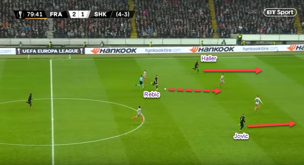 Haller excelled for Frankfurt in a front two partnering Luka Jovic. The latter occupied the centre-backs whilst Haller made intelligent & direct forward runs. - Rebic (ball carrier) travels with the ball- Centre back closes down- Haller left unmarked in space