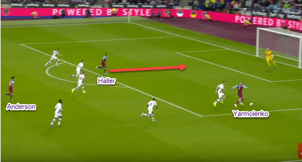 1. System At the start of the initial season West Ham were beginning to get the best out of Haller. Pellegrini got players around the centre-forward and he became an instant hit in the PL. - Yarmolenko spots Haller’s run- Anderson supports behind