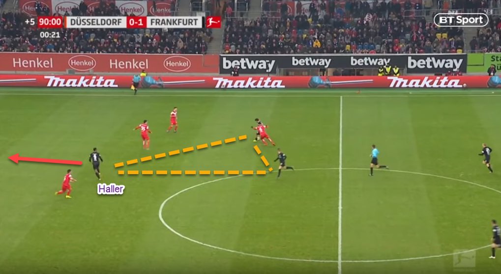 Frankfurt’s system complemented Haller. Despite speed not being the best attribute of his armoury, the players around him spot his intelligent runs. - Haller comes in between the defenders - Ball carrier spots his run- Through on goal