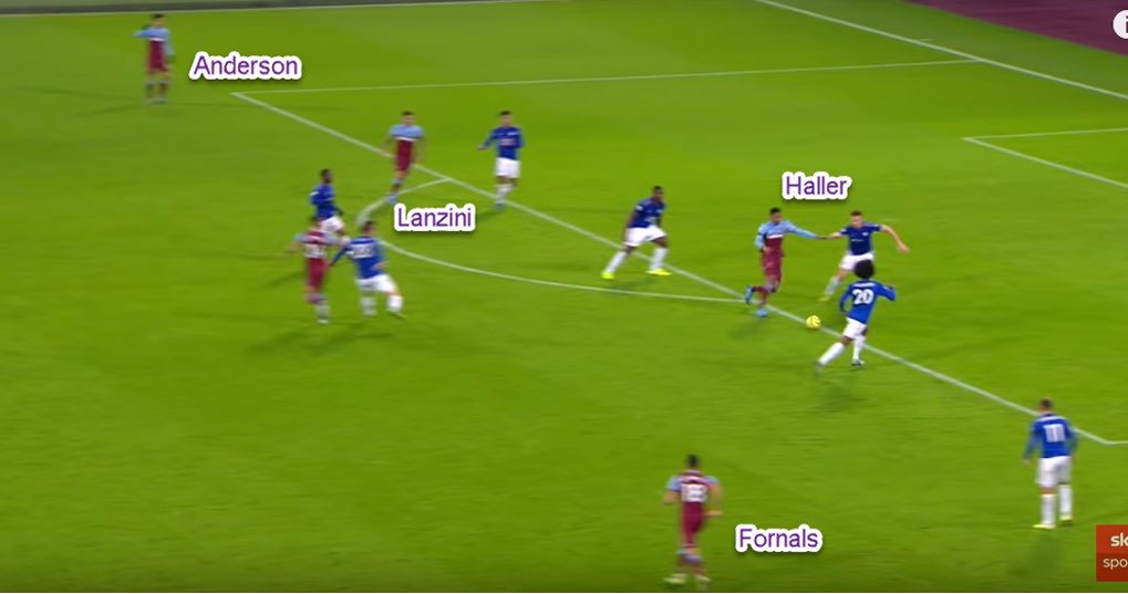 Haller has won more aerial duels than any other PL player this season (213). An impressive number considering he’s often been isolated this season as a lone striker. Example below- Anderson & Fornals are nullified in wide areas- Haller is pressurised by two Leicester players