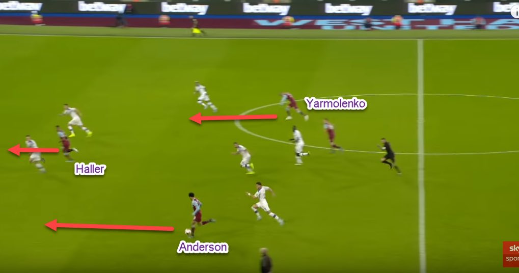 And again here. Haller, Anderson & Yarmolenko appear to be operating as a narrow front three. This gives Haller supports and allows the other two to showcase their talents.- Anderson acts as the ball carrier - Yarmolenko supports the attack