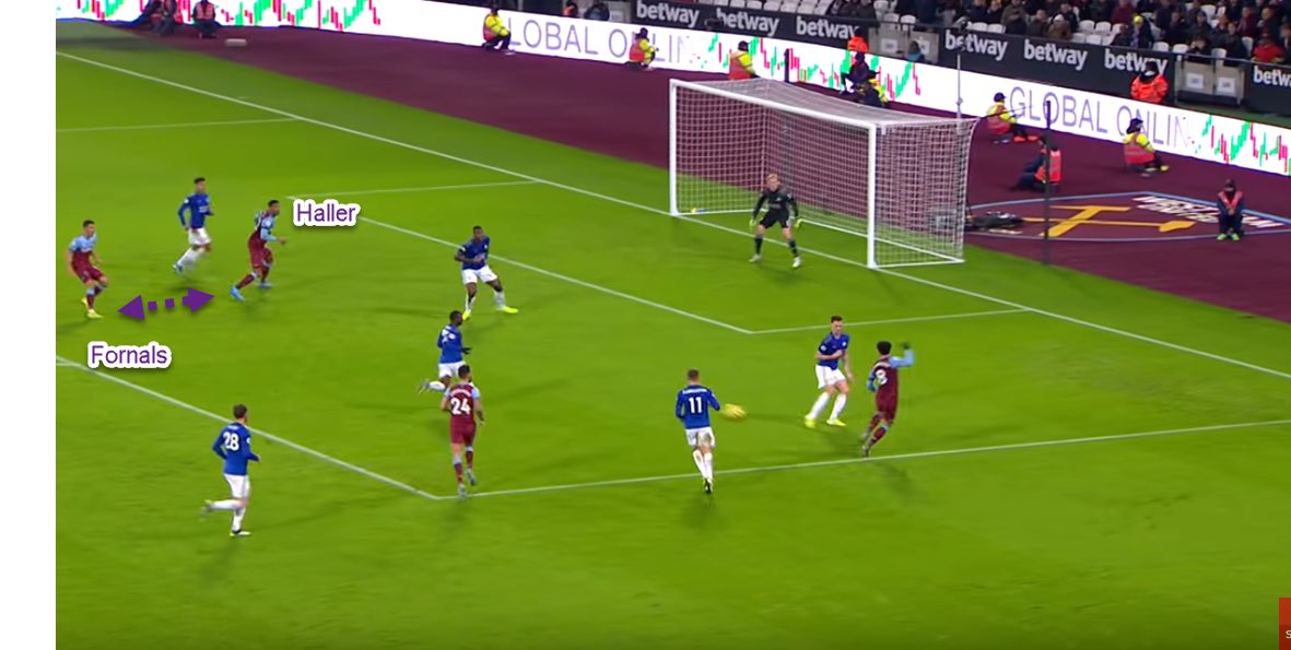 3. Pablo Fornals He’s got all the attributes to become West Ham’s regular number ten. His progressive runs make him a vital attacking asset to the team that could provide additional space for Haller.- Haller occupies space between defenders- Fornals is left with space behind