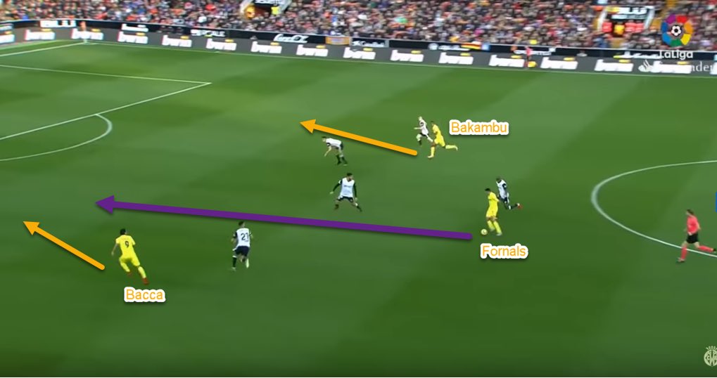 West Ham are yet to utilise Fornals in his best position. His passing ability could bring the best out of Haller. NB here similar to Frankfurt’s set-up above.- Bacca & Bakambu split and run in-behind the defence- Fornals splits the defensive line to find Bacca