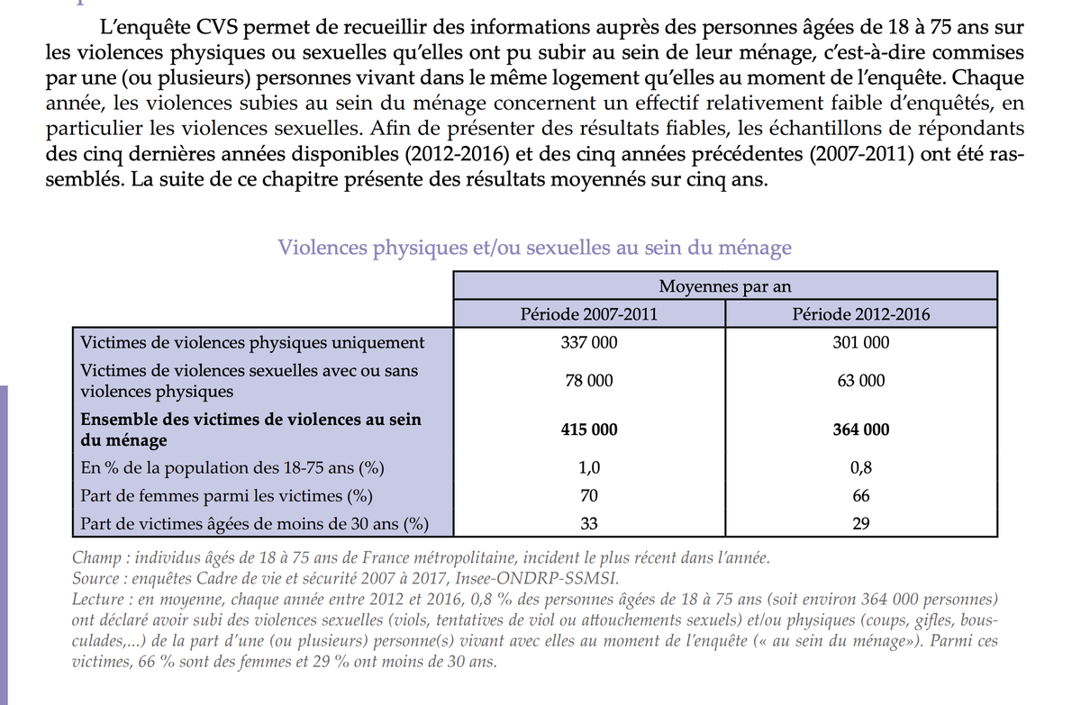 le rapport ici :Soit 47.400 en dehors du ménage63.000 par an en moyenne au sein du ménage ... ce qui ne fait pas 93k  J'ai réessayé...je trouve toujours plus (merci de votre aide et retour, si vous trouvez) https://www.interieur.gouv.fr/content/download/99046/778274/file/Rapport%20d'enqu%C3%AAte%20CVS%202017.pdf