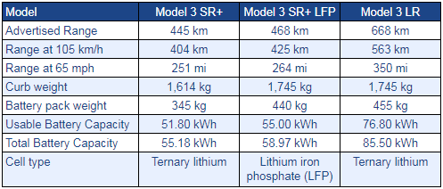 Battery weight tesla model 3 discount