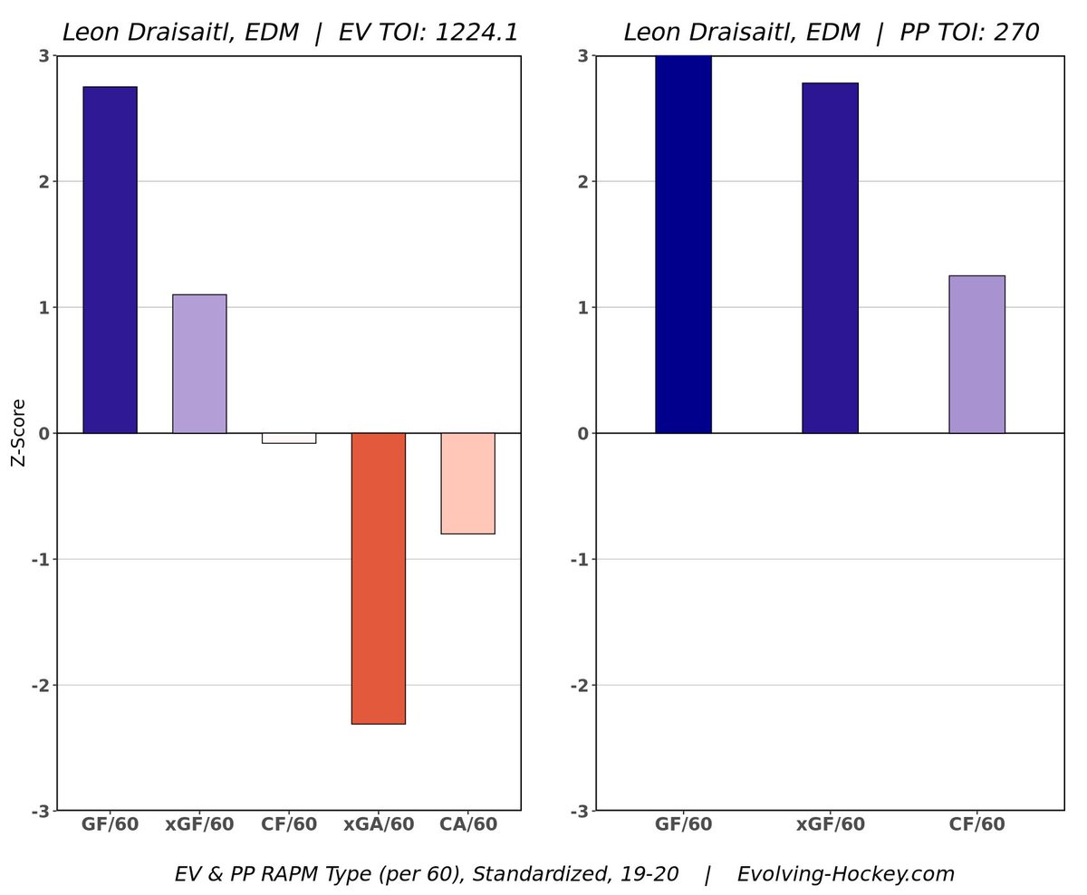 Your Hart trophy finalists!