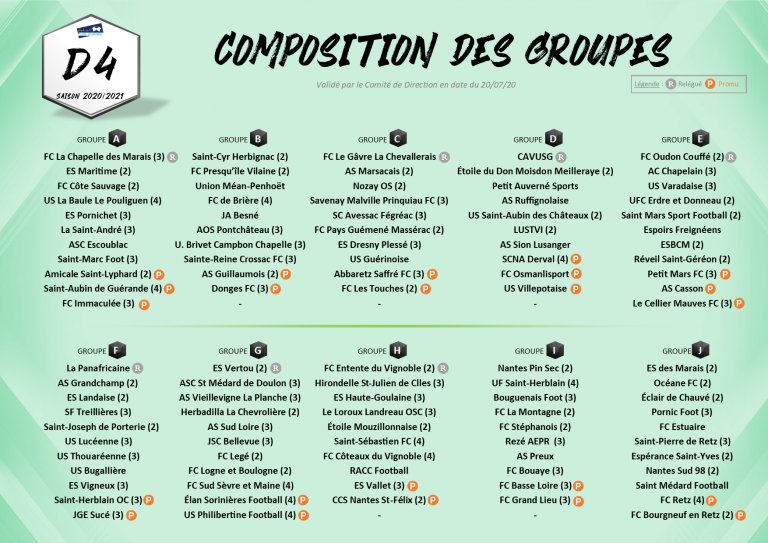 #Championnats #20202021
Seniors Masculins D2, D3 et D4 : les compositions des groupes connues