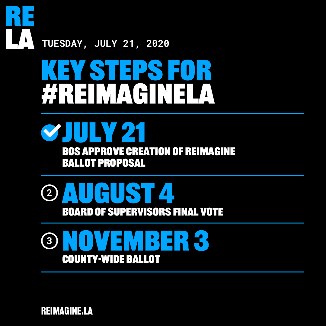 Re-Imagine L.A. County tweet media