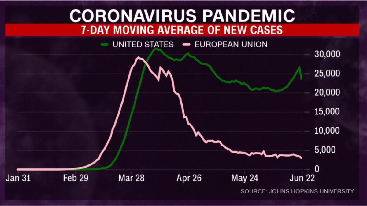 CassidyBeshel's tweet photo. @libby_bien @BienDp Curious, how fun it is to pick a fight with a teenage girl on twitter as a GROWN MAN? Here’s a few graphs to support my beliefs❤️ https://t.co/vxhIALDoYM