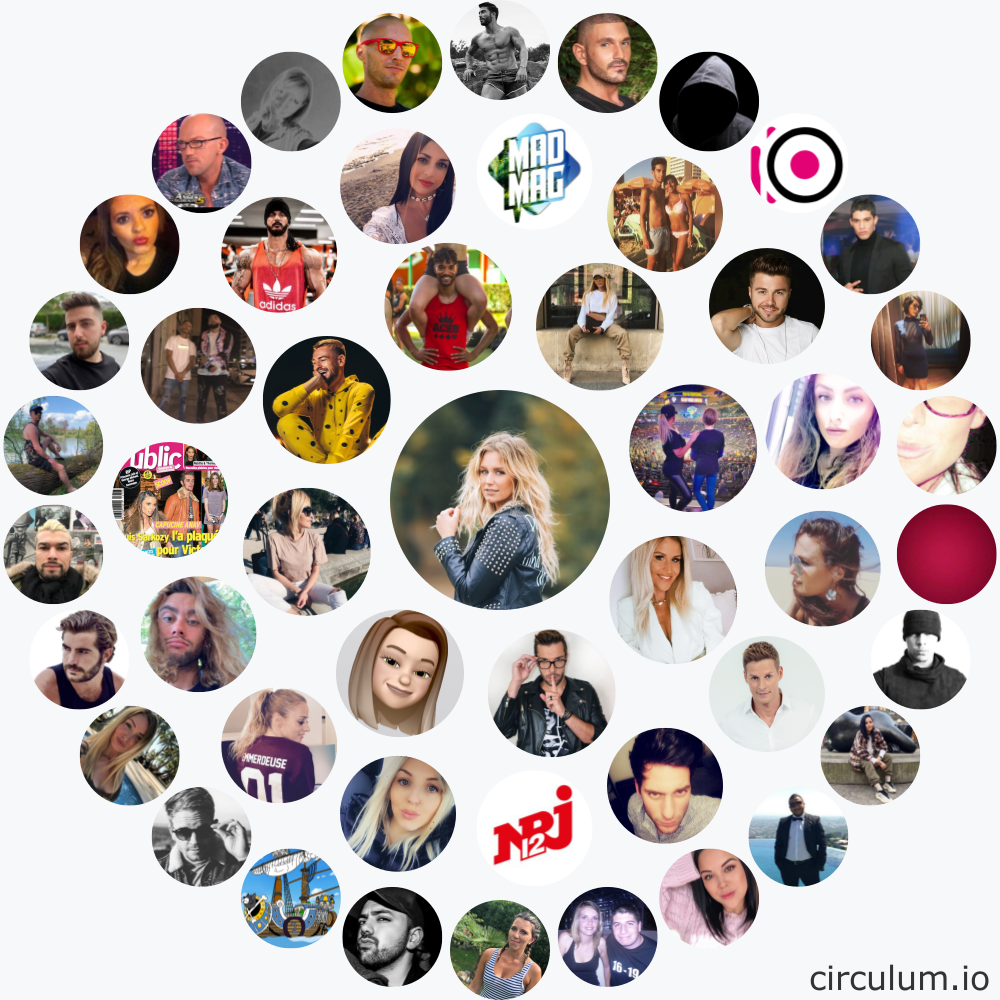 AurelieVanD's tweet photo. Here are my circles, via @CirculumIO 🚀 https://t.co/pvBFSAyLT1
