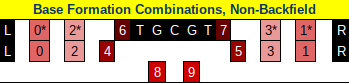 Was talking to some buddies coaching HS football today and this came up, so I'll explain it for the TL because this will probably be useful to some of you guys.In my opinion, the easiest way to scout opposing offenses is by using a  #ing system for formations instead of words.