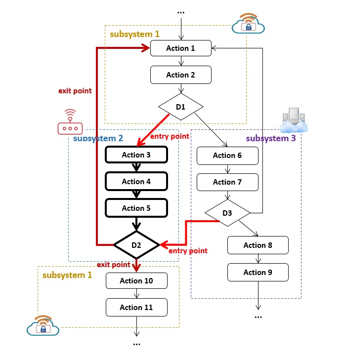 System Testing IntelLigent Lab (STILL) tweet media