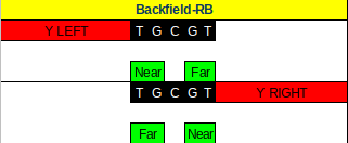 Next step is IDing an offset RB, which is why you want run strength as the last digit. If you have a consistent way to tell the run strength, you can make Near/Far calls relative to the strength.For the purposes of this, we'll call the 1st digit of the code H and the 2nd Y.