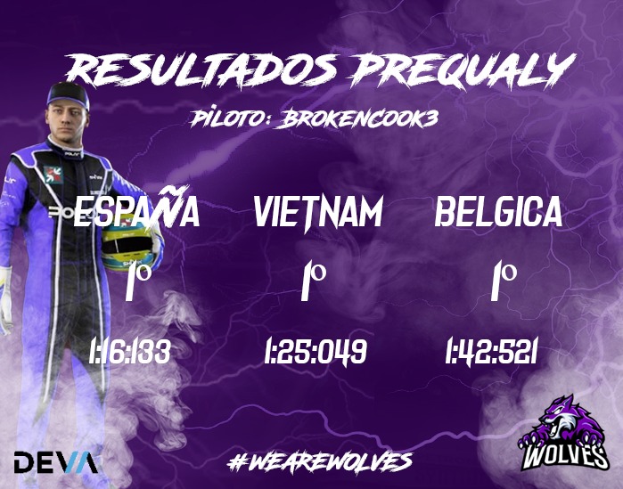 WolvesTeam_'s tweet image. #F1

Obtuvimos resultados muy buenos en la PreQualy de IESA SimRacing. Nuestro piloto consiguió el primer puesto en las tres carreras de su slot.

A seguir así 🥳

#WeAreWolves 🐺🤟