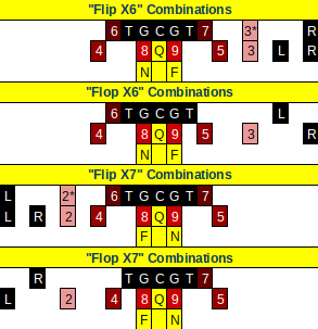 The exception to these assumptions is when you get a nub (no WR to one side) formation. This is when you're going to need a Flip call (telling that the receivers are opposite of the Y.) You can use "Flop" to signify the traveling WR to be on the ball, if you care.F=farN=near