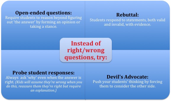 How to Improve Checks for Understanding esheninger.blogspot.com/2019/11/how-to… #edchat #edutwitter