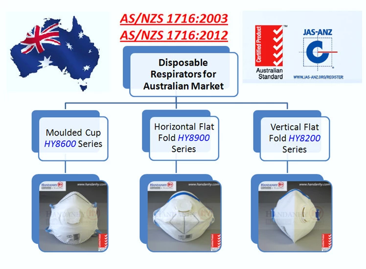 Here are three types of masks that were tested:1) Cloth masks2) Control (standard practice, which could be usage of either type of mask, but not both)3) Medical mask (conforms to the respiratory standard AS/NZS 1716, see examples below)(4/9)