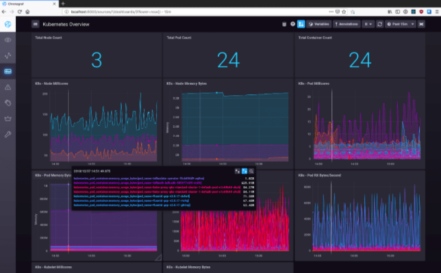InfluxDB's tweet photo. Find out why #InfluxDB is an ideal solution for long-term storage of #Kubernetes #monitoring data for historic records or modeling purposes https://t.co/pEXbn4v9hm https://t.co/apEvJJSnAP
