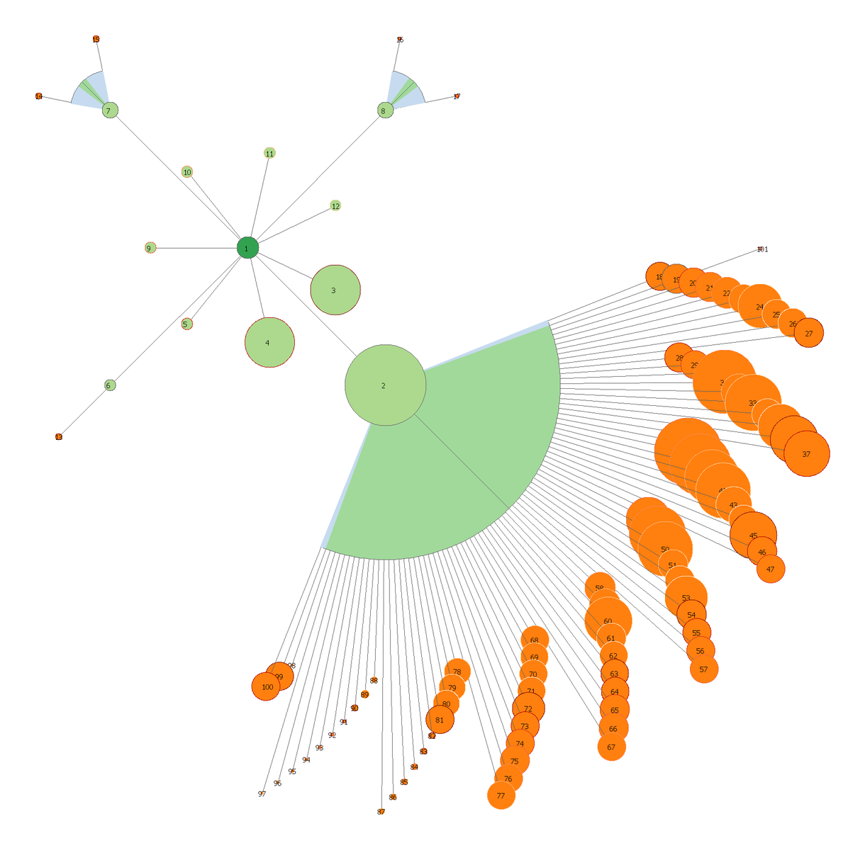 aibloodmoon's tweet photo. Here is an interesting attempt to work out my strategy of the #TopicalMesh. However, control is hard to keep up all the way. There is a need to sort out the deeper levels.

#WebsiteCrawl #DataViz #DataVisualization https://t.co/e7iULKcGOo