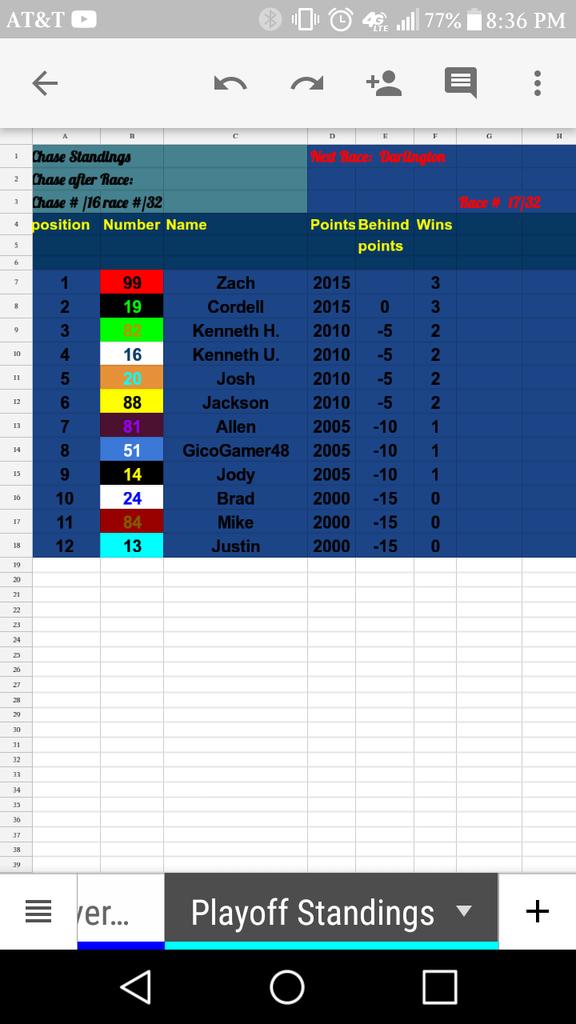 Here are the 12 drivers that are in the truck series playoffs head into Darlington our frist race of the playoffs in Round 1 of 12 Race #17/32 Chase race #1/16