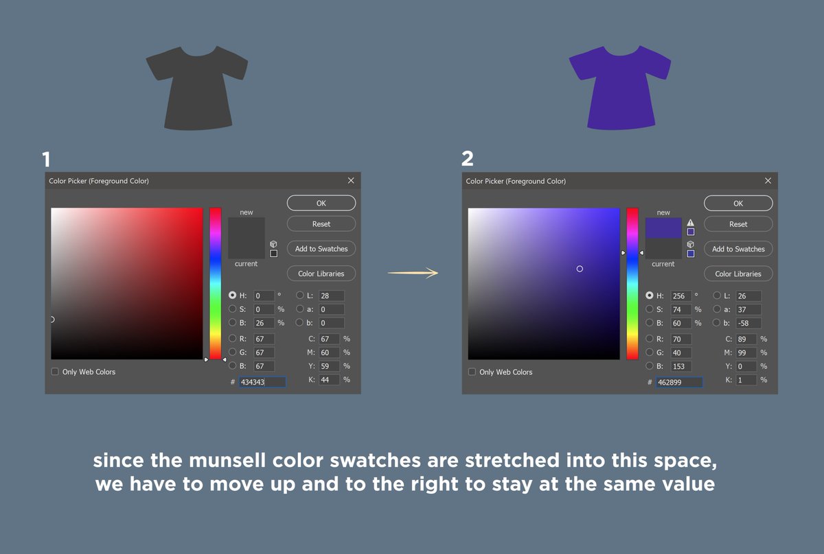 If we wanted to pick a high chroma color for this shirt, we can select the greyscale color, and then use the color picker to find a high chroma color to match. By working this way, we can get an intuitive sense of what value a color is that can be used even in oil painting.