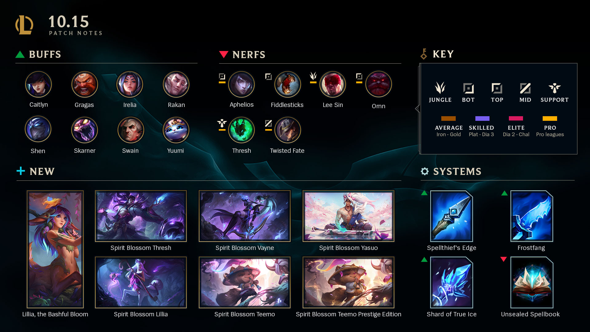 Patch Notes For League
