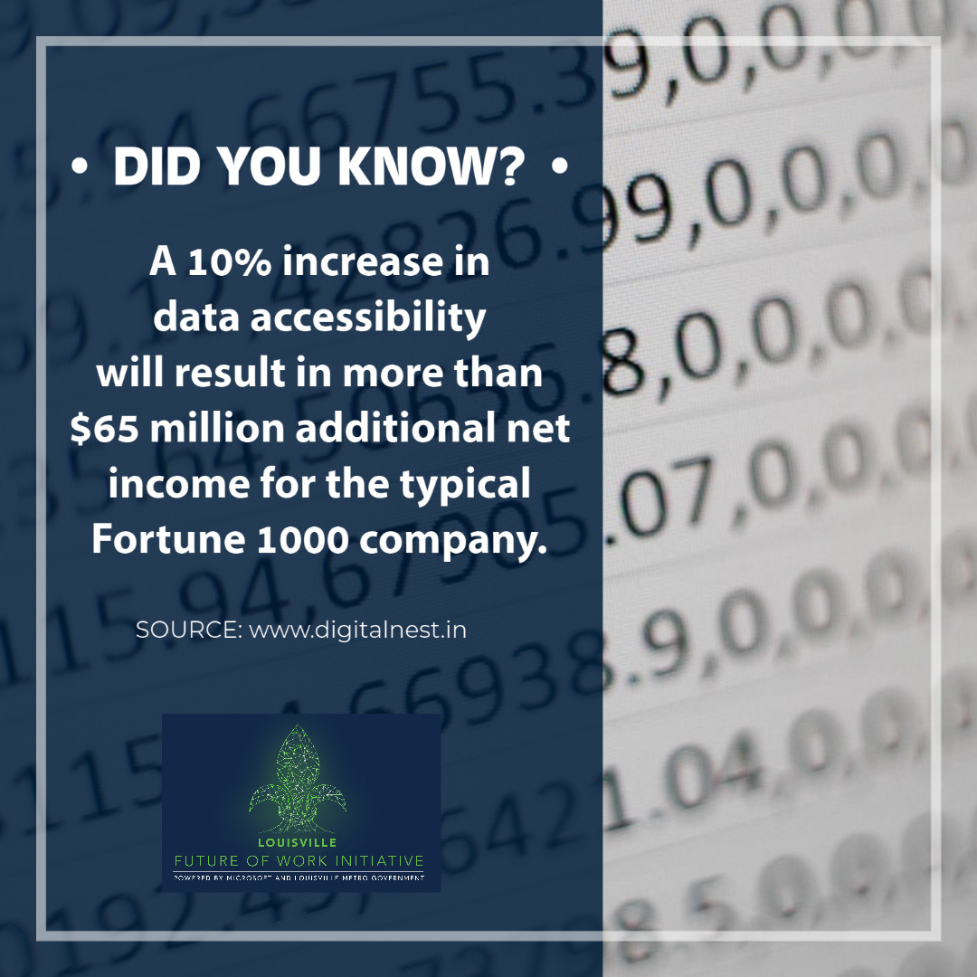 Louisville Future of Work Initiative tweet media