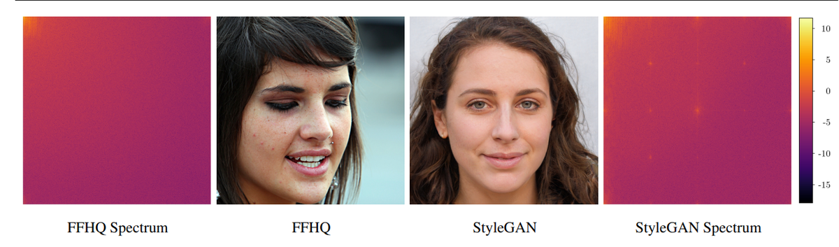 elie's tweet photo. Detecting deep-fake images is essential as they are increasingly weaponized. New research by @thorstenholz  group show that using frequency analysis and deep-learning allows to detect deep-fakes generated with popular techniques reliably  https://t.co/sAd8yLCVAU #DeepLearning #ai https://t.co/LBwdm2PtlF